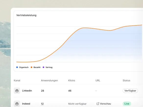 Join-Analyse mit Vergleich von Bewerbungsvolumen und Einstellungsquote pro Jobbörse